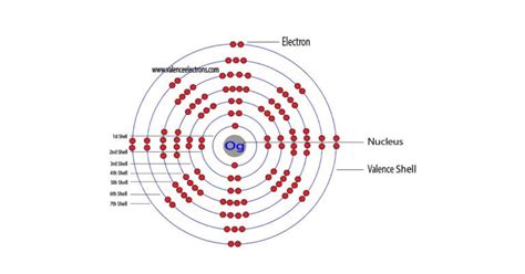 oganesson electron configuration|Iba pa.